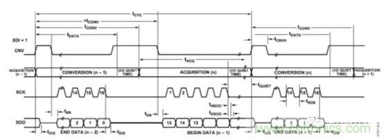 運(yùn)放設(shè)計(jì)這十個(gè)坑點(diǎn),你遇到過幾個(gè)?
