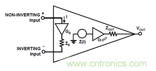 運(yùn)放設(shè)計(jì)這十個(gè)坑點(diǎn),你遇到過幾個(gè)?
