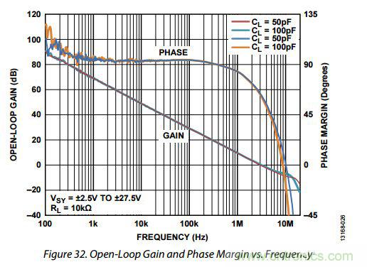 運(yùn)放設(shè)計(jì)這十個(gè)坑點(diǎn),你遇到過幾個(gè)?