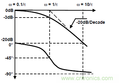 運(yùn)放設(shè)計(jì)這十個(gè)坑點(diǎn),你遇到過幾個(gè)?