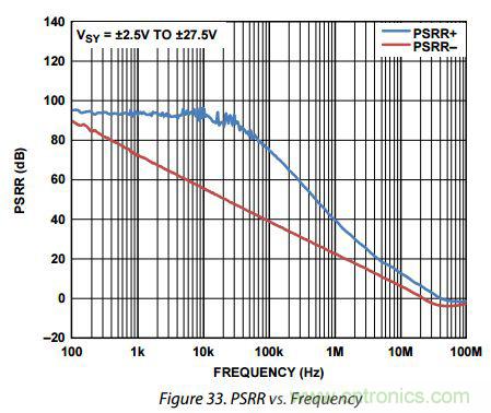 運(yùn)放設(shè)計(jì)這十個(gè)坑點(diǎn),你遇到過幾個(gè)?