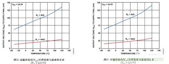 運(yùn)放設(shè)計(jì)這十個(gè)坑點(diǎn),你遇到過幾個(gè)?