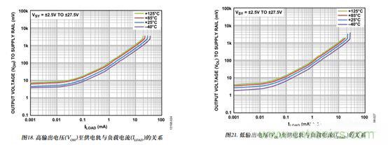 運(yùn)放設(shè)計(jì)這十個(gè)坑點(diǎn),你遇到過幾個(gè)?