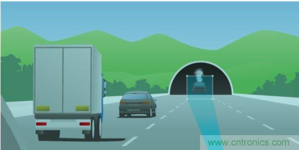 成像雷達:一個傳感器控制所有傳感器 成像雷達:一個傳感器控制所有傳感器