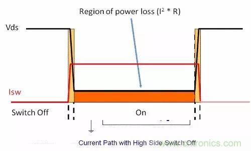 如何為開關電源選擇合適的MOSFET?
