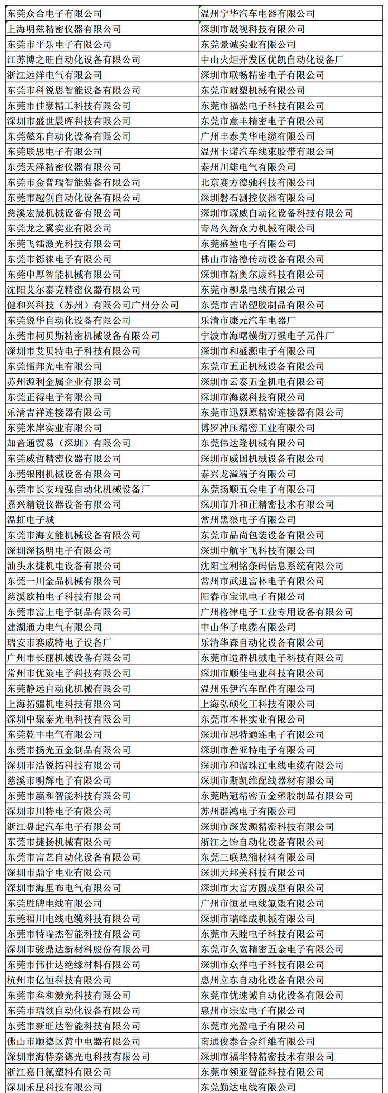 金秋9月來看全球連接器線束加工行業新態勢,附部分展商名單 金秋9月來看全球連接器線束加工行業新態勢,附部分展商名單