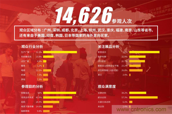 2019 ISVE智慧顯示展全新亮點預(yù)告:“3+1”創(chuàng)新展區(qū)規(guī)劃,互動體驗升級 2019 ISVE智慧顯示展全新亮點預(yù)告:“3+1”創(chuàng)新展區(qū)規(guī)劃,互動體驗升級