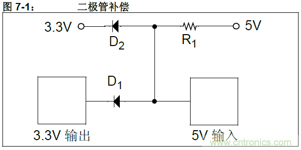 收藏!5V轉(zhuǎn)3.3V電平的19種方法技巧
