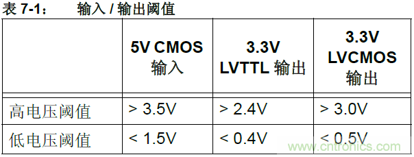 收藏!5V轉(zhuǎn)3.3V電平的19種方法技巧