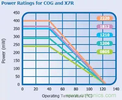 關于“陶瓷電容”的秘密！