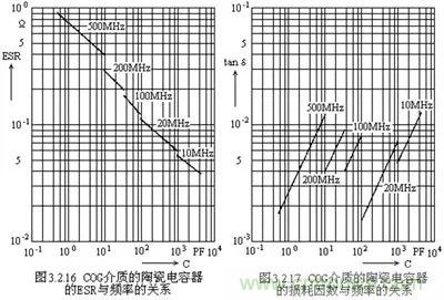 關于“陶瓷電容”的秘密！