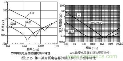 關于“陶瓷電容”的秘密！