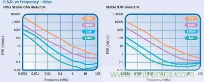 關于“陶瓷電容”的秘密！
