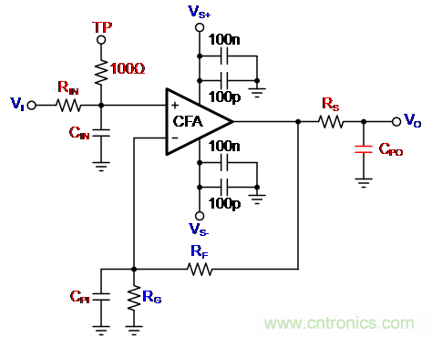 如何確保電流反饋放大器的穩定性？