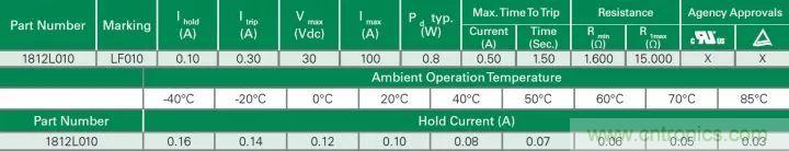 一文帶你認識全類型“電阻”！