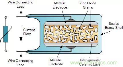 一文帶你認識全類型“電阻”！
