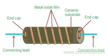 一文帶你認識全類型“電阻”！