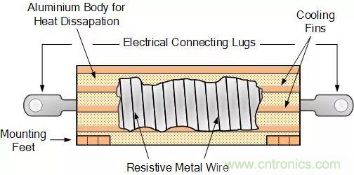 一文帶你認識全類型“電阻”！
