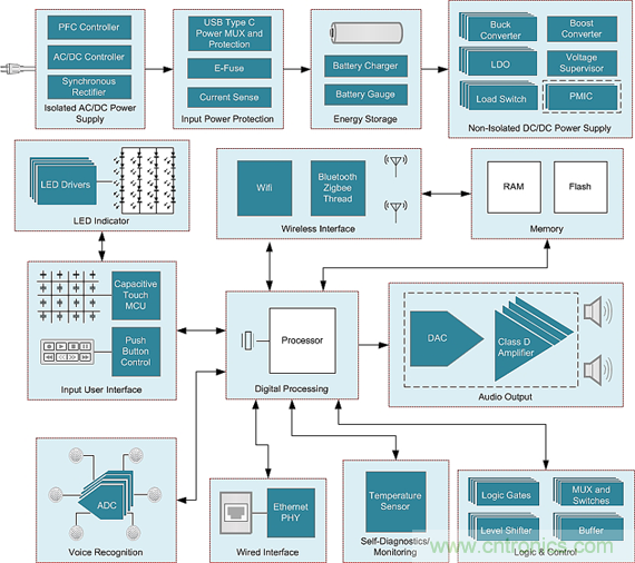 控制權大作戰:誰才是智能家居系統的控制中心? 控制權大作戰:誰才是智能家居系統的控制中心?