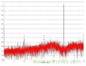 模數轉換器如何選擇?這些指標的影響一定要get! 模數轉換器如何選擇?這些指標的影響一定要get!