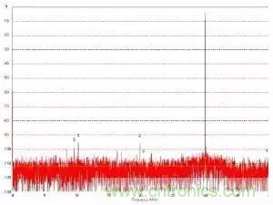 模數轉換器如何選擇?這些指標的影響一定要get! 模數轉換器如何選擇?這些指標的影響一定要get!