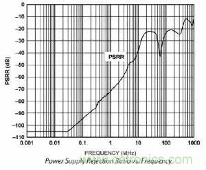 模數轉換器如何選擇?這些指標的影響一定要get! 模數轉換器如何選擇?這些指標的影響一定要get!