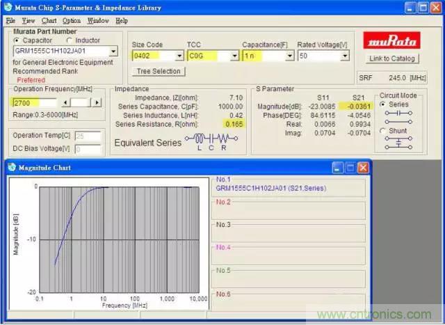 為何射頻電容電感值是pF和nH級的? 為何射頻電容電感值是pF和nH級的?