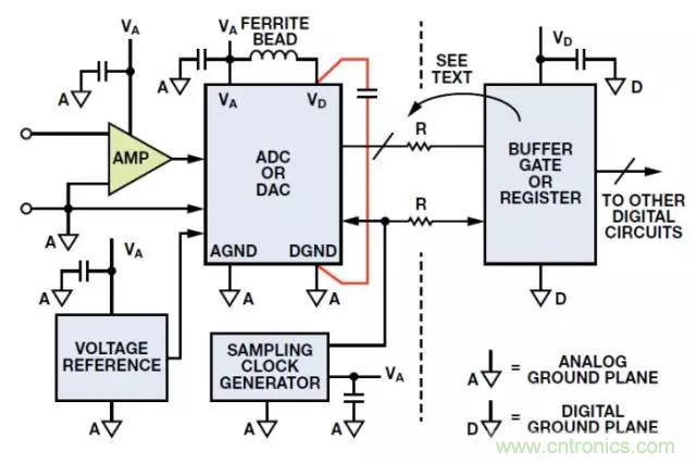 ADC輸出處理千萬小心,“接地技術指南”奉上 ADC輸出處理千萬小心,“接地技術指南”奉上