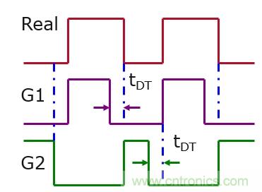 IGBT的開關頻率上限有多高？