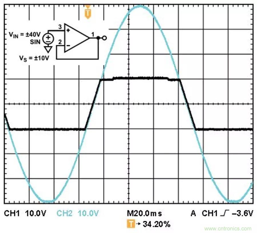 放大器集成過壓保護有多重要？