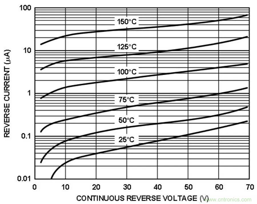 放大器集成過壓保護有多重要？