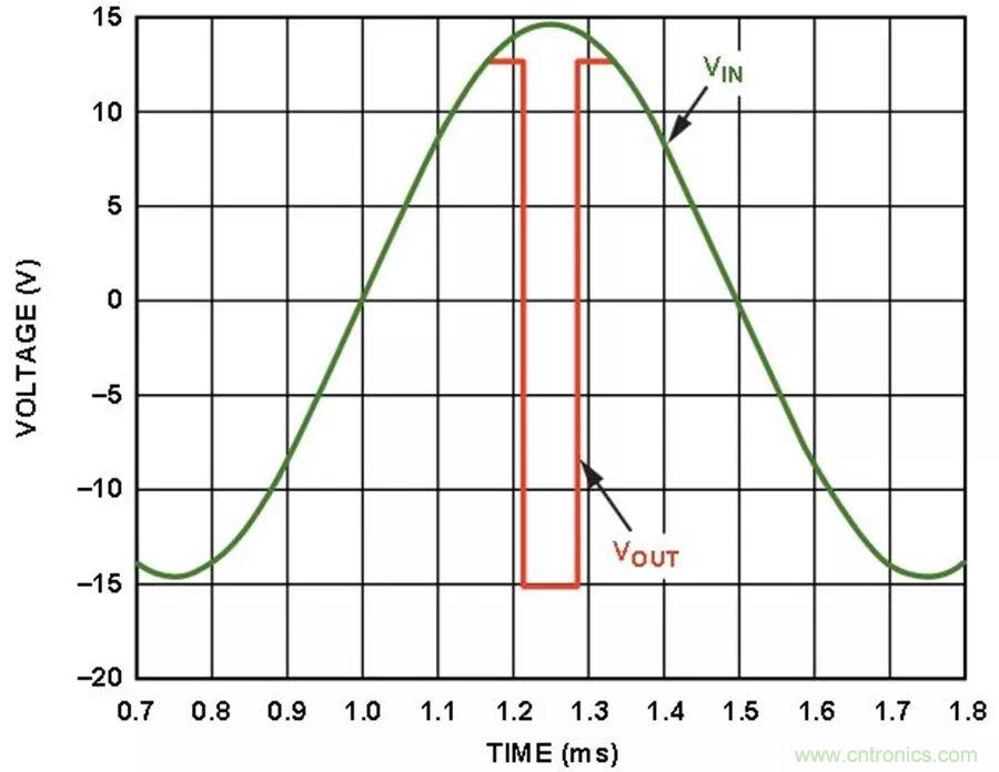 放大器集成過壓保護有多重要？