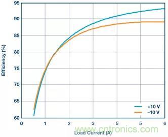 從貼膜到測量，離不開的雙極性、雙端子電源設(shè)計(jì)原來是這樣滴~