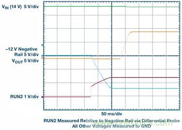 從貼膜到測量，離不開的雙極性、雙端子電源設(shè)計(jì)原來是這樣滴~