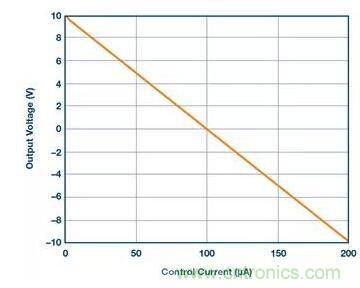 從貼膜到測量，離不開的雙極性、雙端子電源設(shè)計(jì)原來是這樣滴~