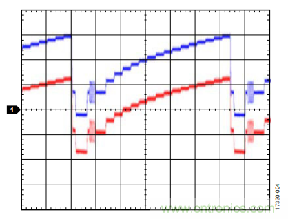 ADI教你恢復(fù)正確直流電平，保證視頻信號(hào)最佳亮度