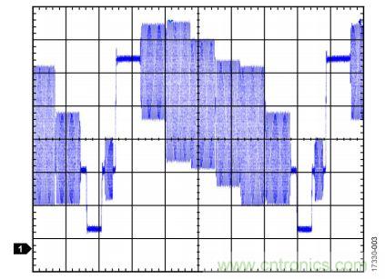 ADI教你恢復(fù)正確直流電平，保證視頻信號(hào)最佳亮度