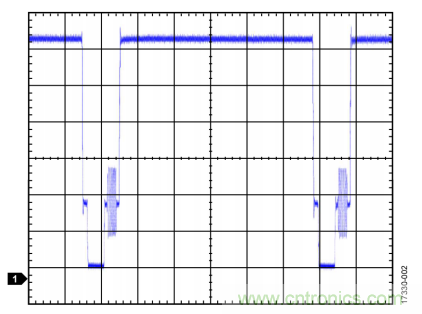 ADI教你恢復(fù)正確直流電平，保證視頻信號(hào)最佳亮度