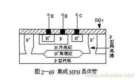 縱向晶體管與橫向晶體管的原理及區別 縱向晶體管與橫向晶體管的原理及區別