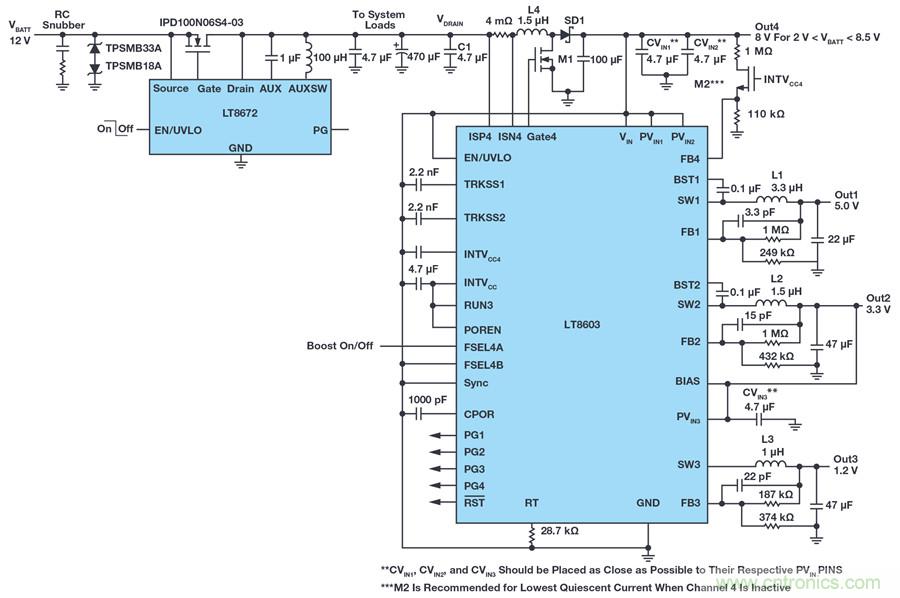 惡劣汽車環境怎么破？這幾個解決方案輕松搞定