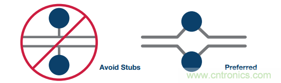 差分濾波器布局需要考慮的那些事兒，你get到了嗎？