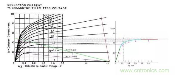 三極管飽和及深度飽和狀態的理解和判斷！