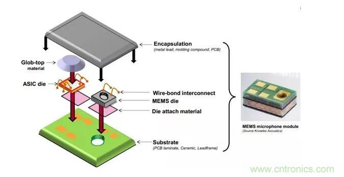 MEMS為何獨領風騷？看完這篇秒懂！