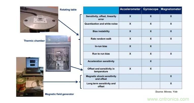 MEMS為何獨領風騷？看完這篇秒懂！