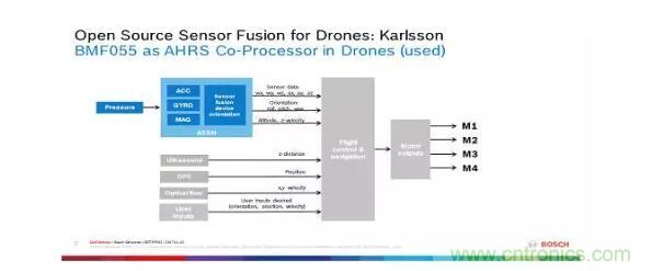 MEMS為何獨領風騷？看完這篇秒懂！