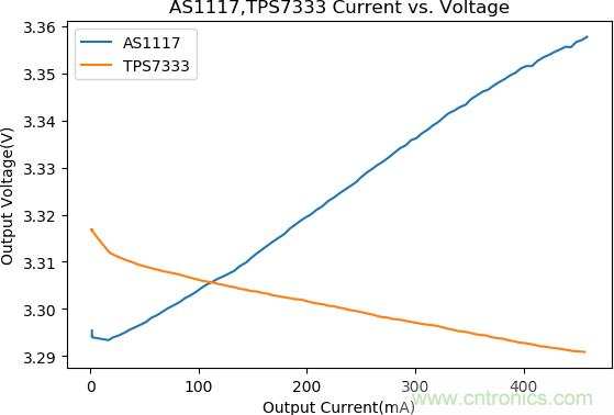不錯(cuò)的學(xué)習(xí)貼，低壓差降壓穩(wěn)壓電路設(shè)計(jì)