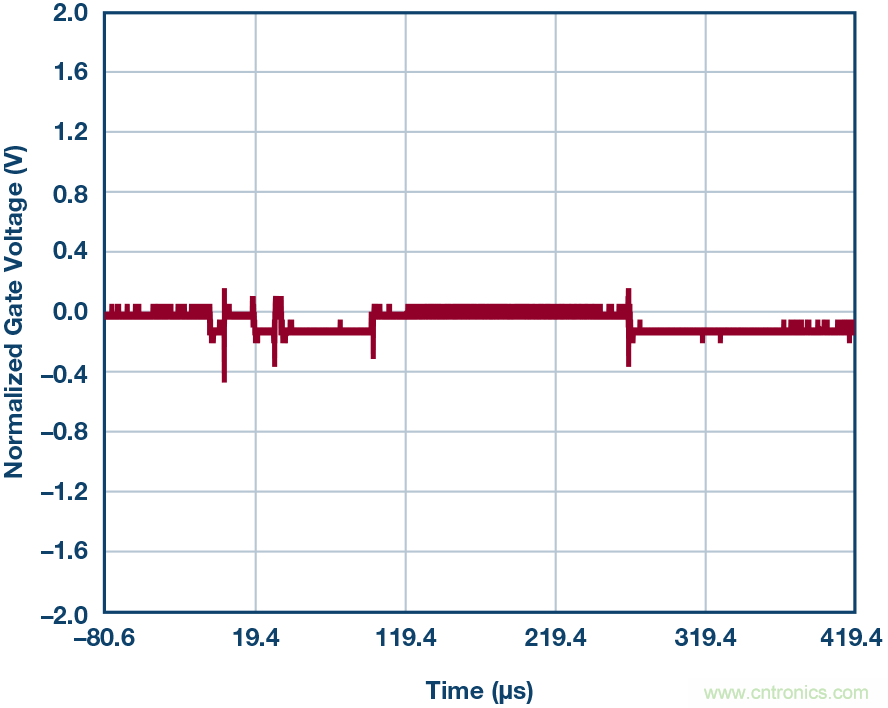 為什么MOSFET柵極前要放100 Ω 電阻？為什么是 100 Ω？