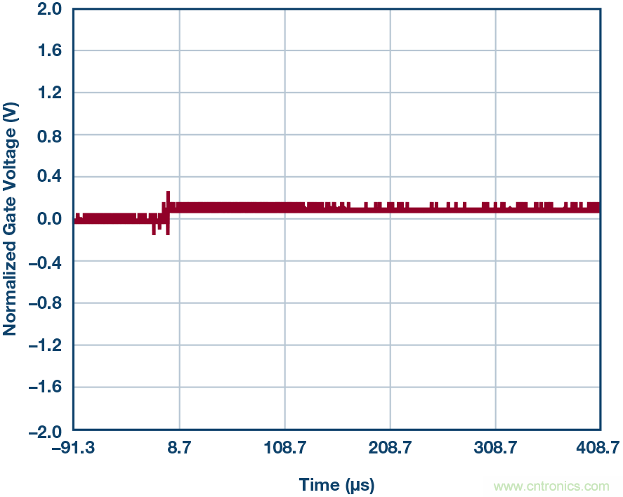 為什么MOSFET柵極前要放100 Ω 電阻？為什么是 100 Ω？