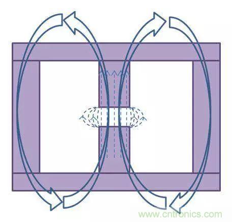 老工程師多年經(jīng)驗總結(jié),開關(guān)電源傳導(dǎo)EMI太重要了!