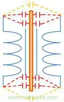 老工程師多年經(jīng)驗總結(jié),開關(guān)電源傳導(dǎo)EMI太重要了!